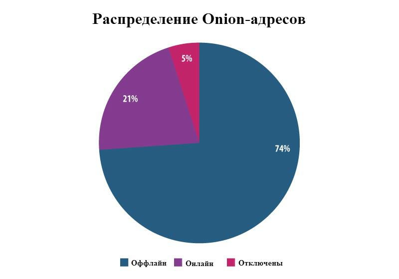 Ссылка кракен официальная тор