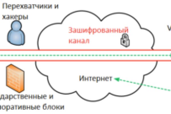 Кракен наркоплейс