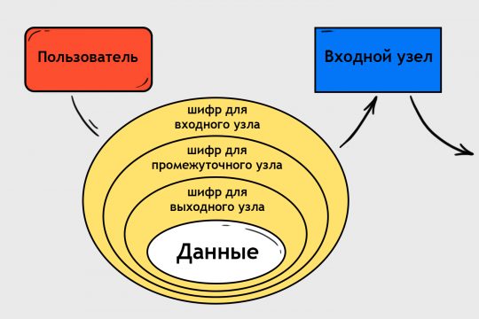 Актуальная ссылка на кракен